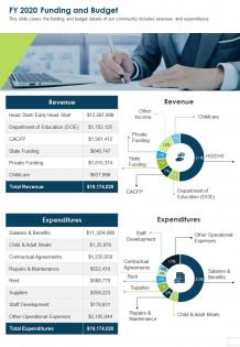 Fy 2020 funding and budget presentation report infographic ppt pdf document