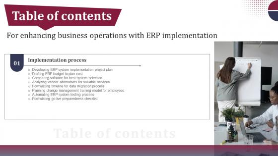 G153 Table Of Contents For Enhancing Business Operations With ERP Implementation