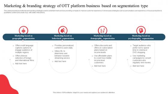 G1 Marketing And Branding Strategy Of Ott Platform Developing Marketing And Promotional MKT SS V
