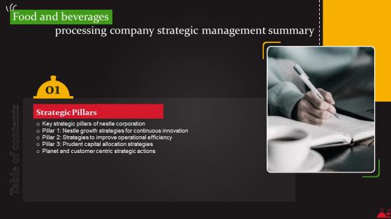 G1 Table Of Contents Food And Beverages Processing Company Strategic Management Summary Strategy SS V