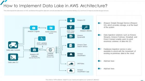 G9 Data Lake Formation How To Implement Data Lake In AWS Architecture Ppt Topics
