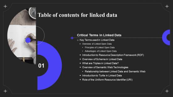 G9 Table Of Contents For Linked Data Ppt Powerpoint Presentation Layouts Samples