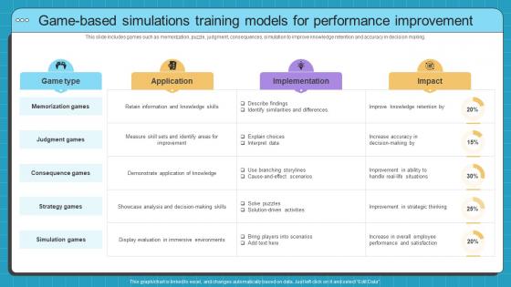 Game Based Simulations Training Simulation Based Training Program For Hands On Learning DTE SS