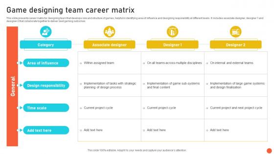 Game Designing Team Career Matrix