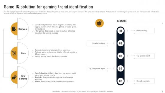 Game IQ Solution For Gaming Trend Identification Developing Marketplace Strategy AI SS V