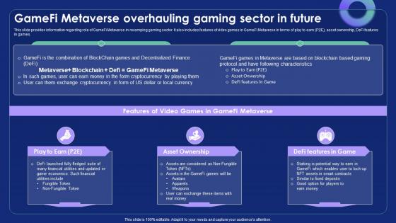 Gamefi Metaverse Overhauling Gaming Sector Metaverse Alternate Reality Reshaping The Future AI SS V