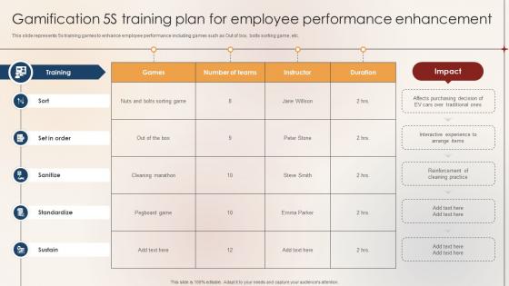 Gamification 5S Training Plan For Employee Performance Enhancement