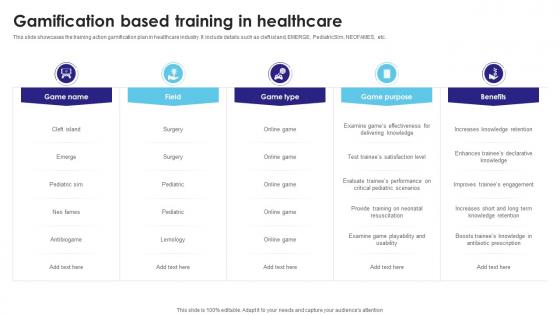 Gamification Based Training In Healthcare