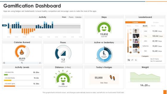 Gamification Dashboard How Develop Gamification Marketing Strategy