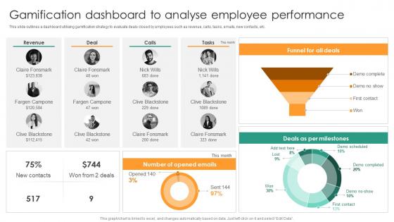 Gamification Dashboard Understanding Performance Appraisal A Key To Organizational
