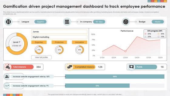 Gamification Driven Project Management Dashboard To Track Employee Performance