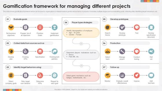 Gamification Framework For Managing Different Projects
