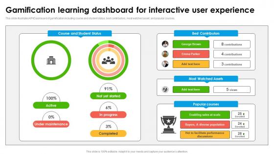 Gamification Learning Dashboard For Interactive User Experience