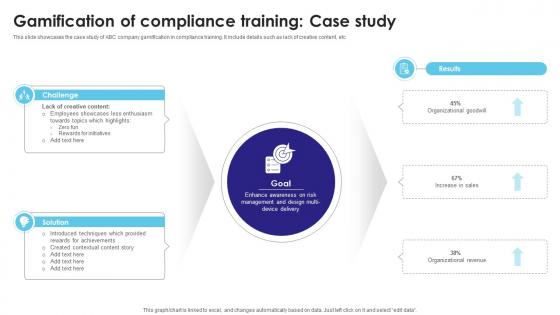 Gamification Of Compliance Training Case Study
