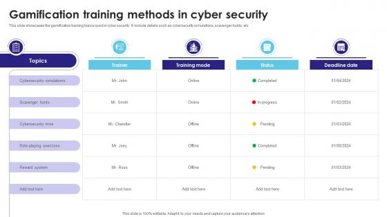 Gamification Training Methods In Cyber Security