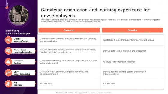 Gamifying Orientation And Learning Experience New Hire Onboarding And Orientation Plan