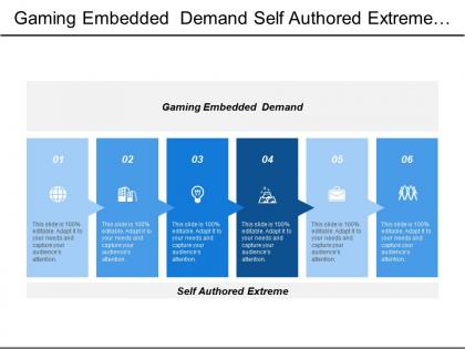Gaming embedded demand self authored extreme performance management
