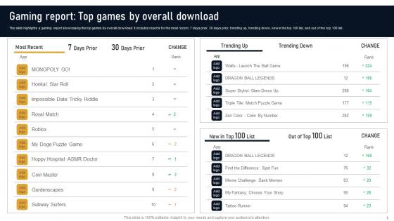 Gaming Report Top Games By Overall Download Developing Marketplace Strategy AI SS V