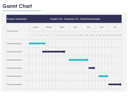 Gannt chart management ppt powerpoint presentation model topics