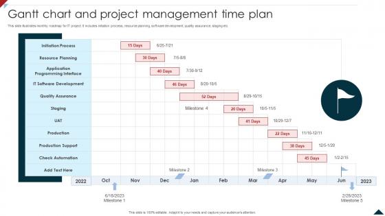Gantt Chart Time Scale PowerPoint Presentation and Slides | SlideTeam