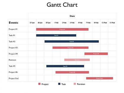 Gantt chart compare f676 ppt powerpoint presentation model infographics