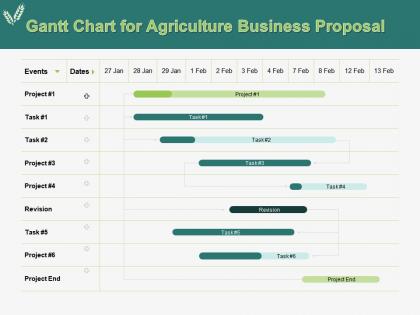 Gantt chart for agriculture business proposal ppt powerpoint presentation portfolio