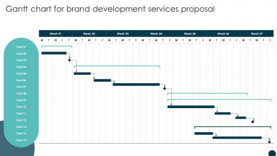 Gantt Chart For Brand Development Services Proposal Ppt Themes