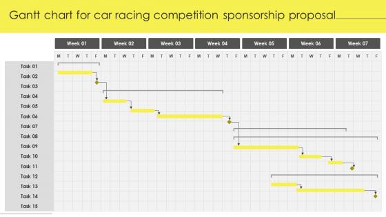Gantt Chart For Car Racing Competition Sponsorship Proposal