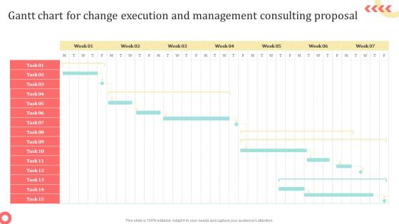 Gantt Chart For Change Execution And Management Consulting Proposal