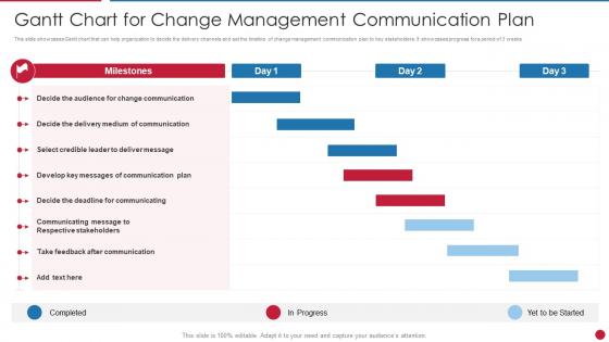 Gantt Chart For Change Management Communication Plan