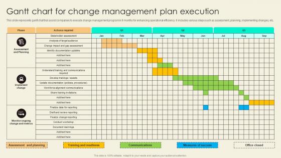 Gantt Chart For Change Management Plan Execution