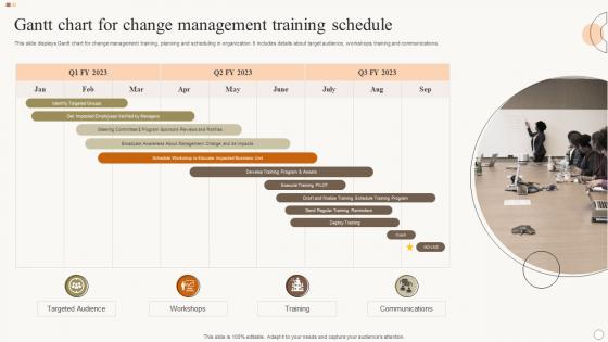 Gantt Chart For Change Management Training Schedule