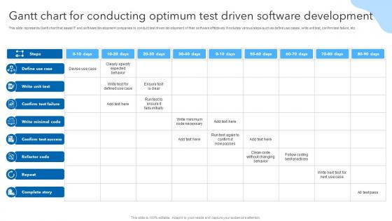 Gantt Chart For Conducting Optimum Test Driven Software Development