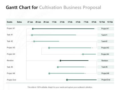 Gantt chart for cultivation business proposal ppt powerpoint presentation model tips
