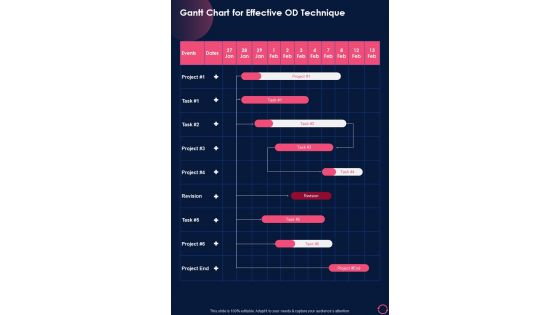 Gantt Chart For Effective Od Technique One Pager Sample Example Document