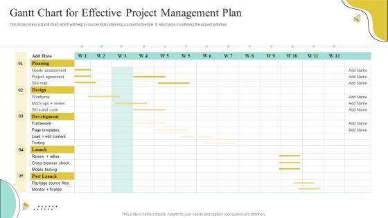 Gantt Chart For Effective Project Management Plan