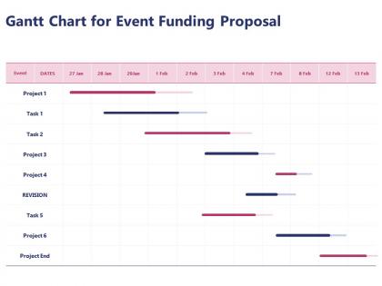 Gantt chart for event funding proposal ppt powerpoint presentation backgrounds