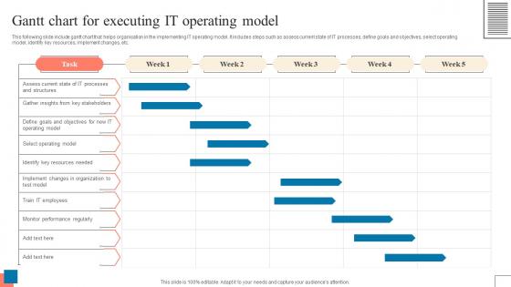 Gantt Chart For Executing IT Operating Model