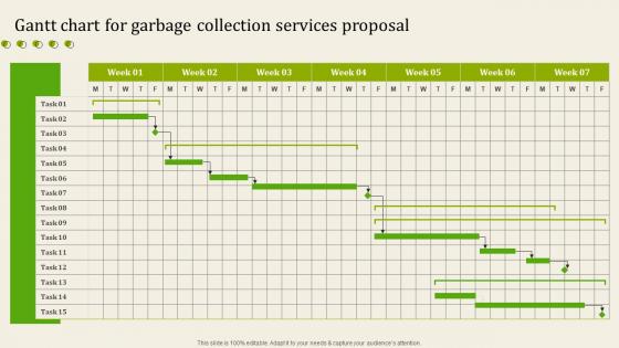 Gantt Chart For Garbage Collection Services Proposal Ppt Diagram Graph Charts