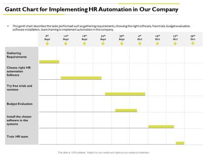 Gantt chart for implementing hr automation budget evaluation ppt powerpoint themes