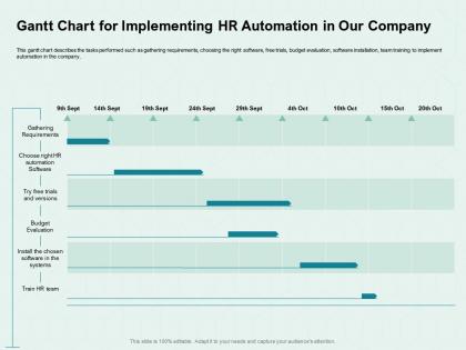Gantt chart for implementing hr automation in our company choose ppt powerpoint show rules