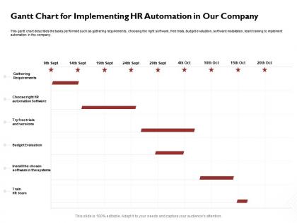 Gantt chart for implementing hr automation in our company team ppt powerpoint icon clipart