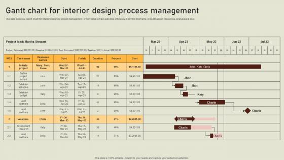 Gantt Chart For Interior Design Process Management