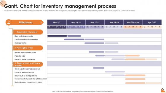 Gantt Chart For Inventory Management Process