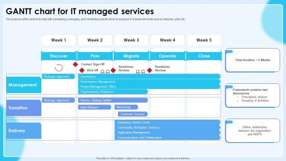 Gantt Chart For IT Managed Services