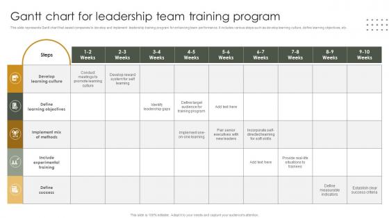 Gantt Chart For Leadership Team Training Program