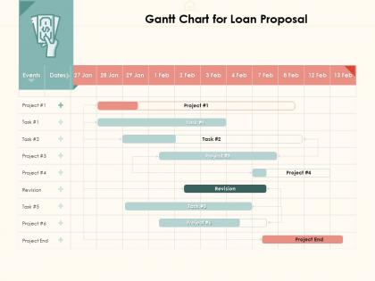 Gantt chart for loan proposal ppt powerpoint presentation pictures outfit