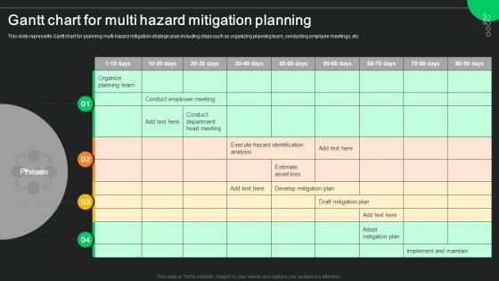 Gantt Chart For Multi Hazard Mitigation Planning