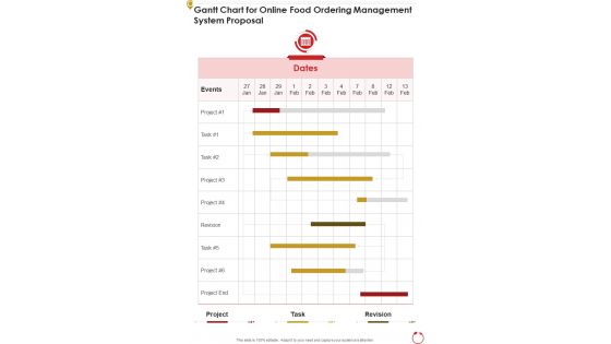 Gantt Chart For Online Food Ordering Management System Proposal One Pager Sample Example Document