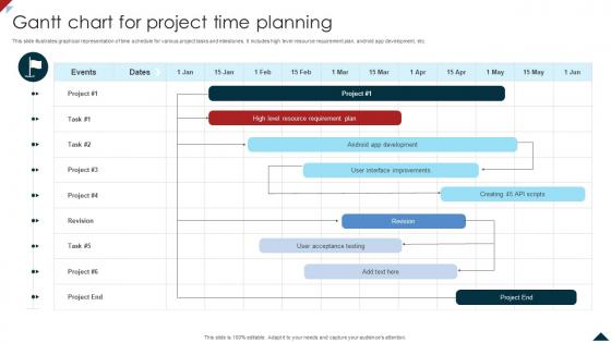 Gantt Chart For Project Time Planning